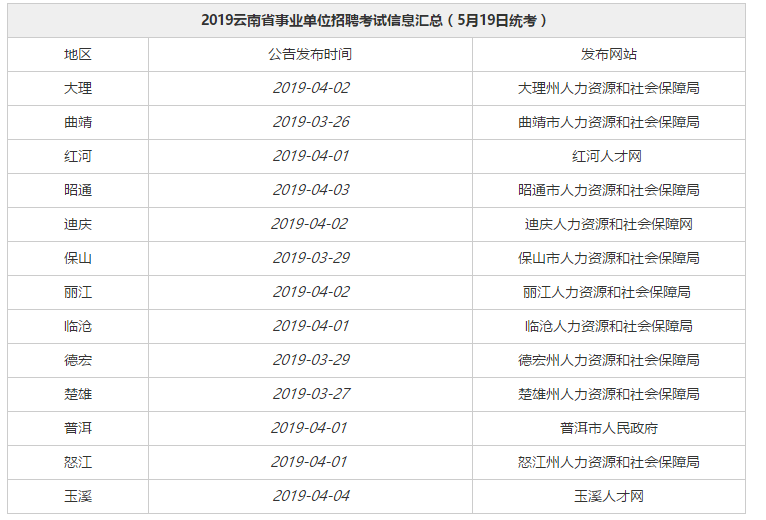 2020年云南事业单位招聘工作推迟到10月进行！
