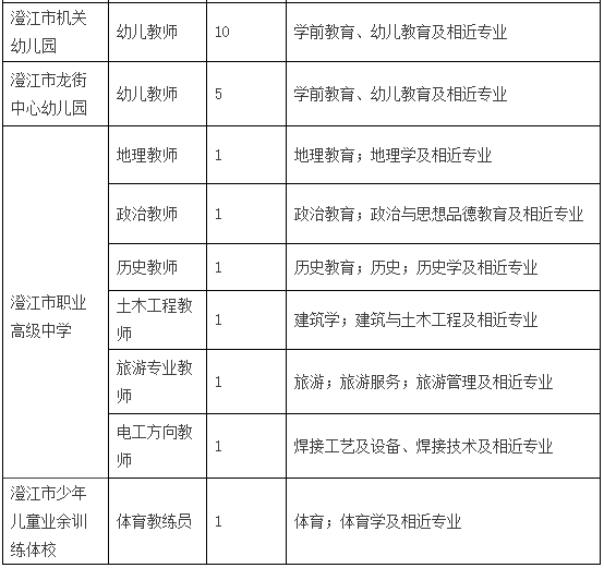 云南教师招聘：澄江市教育体育系统2021年提前招聘教师通告40人