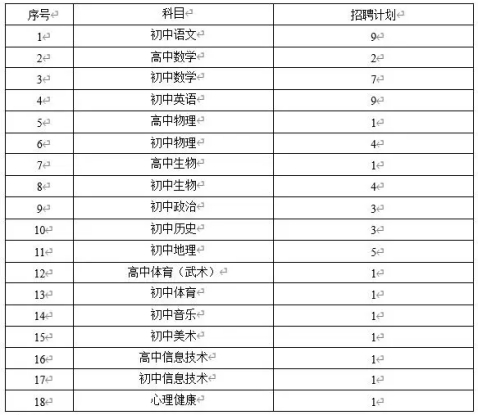 云南教师招聘：2020年昆明长城中学教师招聘55人公告