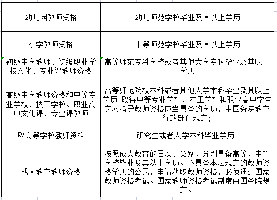 2021下半年云南红河教师资格证笔试网上报名入口