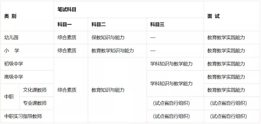 2021下半年云南文山教师资格证笔试网上报名入口