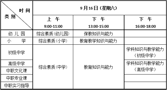 云南省中小学教师资格考试